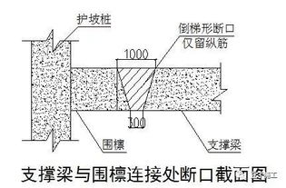 這6種地基與基礎工程施工技術，憑什么被中建一局推廣應用？