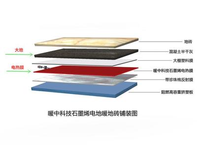 暖中科技丨你家的石墨烯電地暖為什么合不上閘？都是因?yàn)樗?！——暖通設(shè)備的技術(shù)開發(fā)揭秘