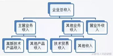 解析高新技術企業受政府青睞的深層原因 技術轉讓引領企業價值提升